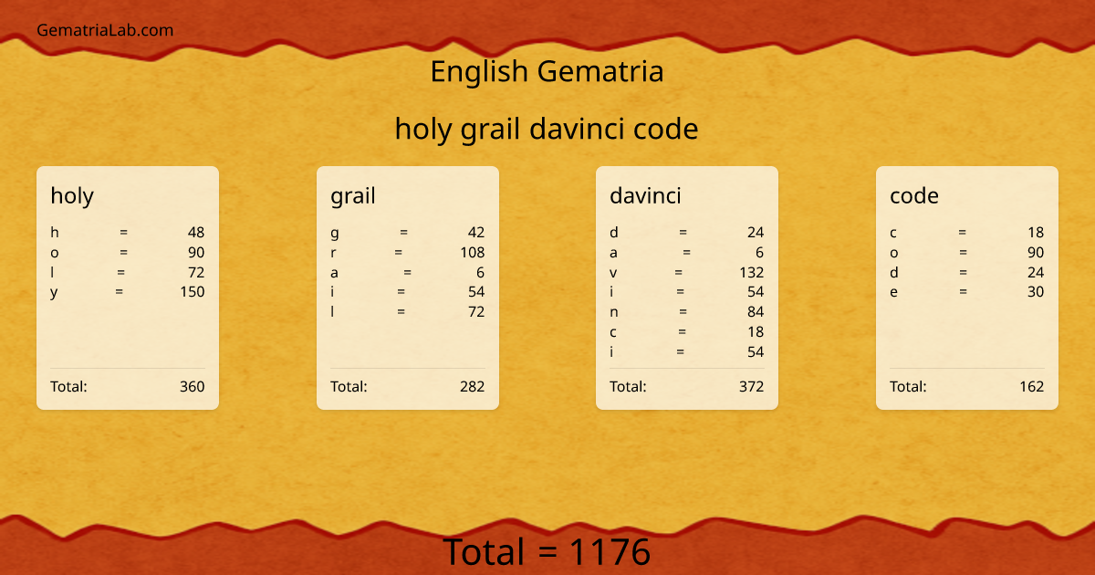 holy grail davinci code in english Gematria